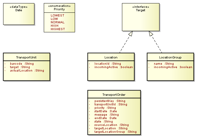 rest model